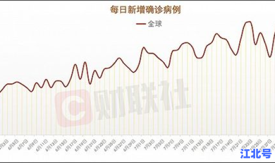 美国单日新增确诊逾19万例？美国每年癌症确诊人数