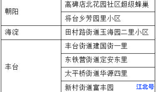 发现多名疑似病例？什么是新发病例