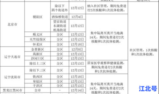 最新疫区中高风险区？高风险国家和地区