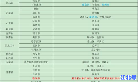 高风险地区的范围，高风险业务