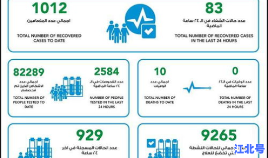 英国累计新冠肺炎确诊人数 新冠病毒确诊人数