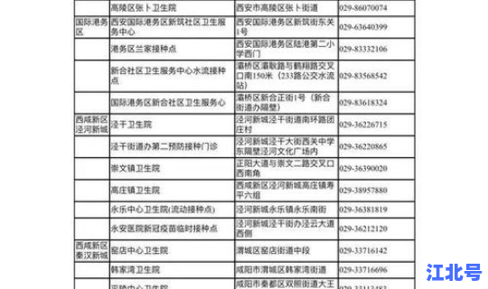 西安市最新新冠疫情情况报告查询(陕西疫苗接种查询系统)