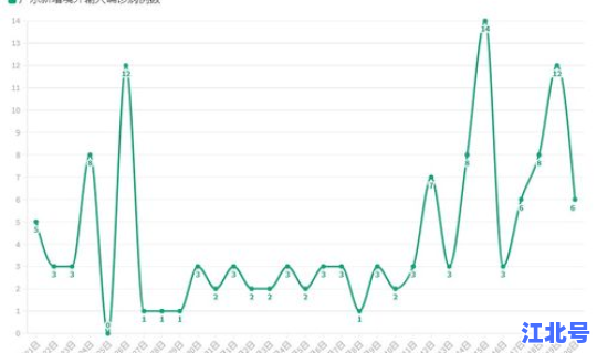 今日中国疫情通报新增数据 中国疫情最新数据