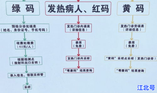 核酸三天两检间隔多久做一次？3天2检核酸要时隔多久