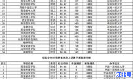 陕西省14所本科院校？陕西省本科大学排名一览表