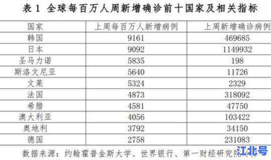 美国疫情今天新增确诊 美疫情最新情况最新消息疫情排名