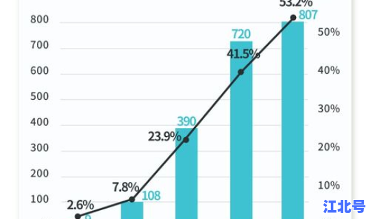 石家庄疫情新增数据消息今天(新型流感疫情最新消息)