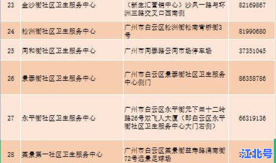 三天两检可以变绿码吗 一年两检要花两次钱吗