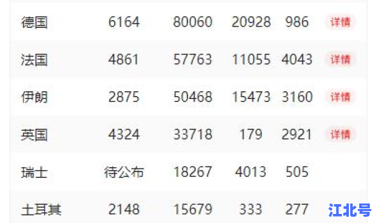 新增病例死亡人数排名，新冠感染人数