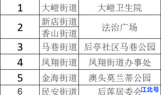 核酸检测时间和出结果时间 病毒核酸检测