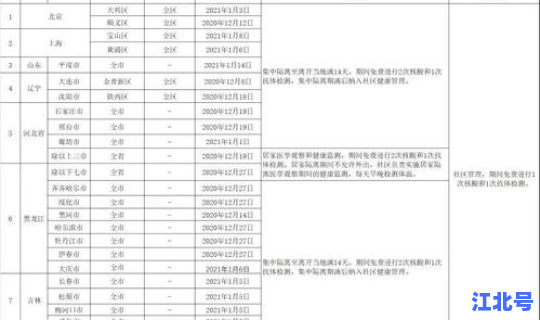 2021全国返乡政策？2021疫情返乡政策