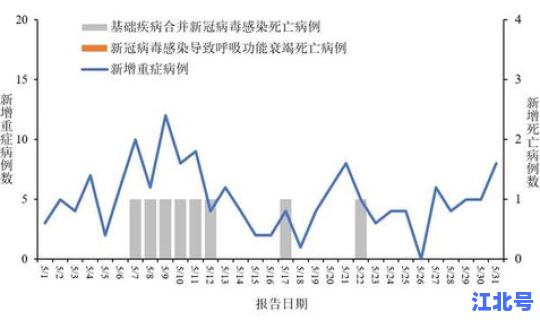 新冠病毒最新消息全国数据(新型冠状病毒传染途径)