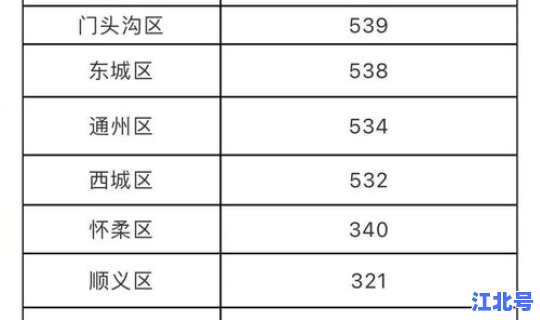 疫情期间进出北京，北京疫情进出京最新规定