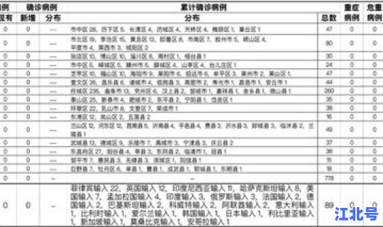 全国疫情报告最新消息2月14日，疫情通报全国最新疫情通报