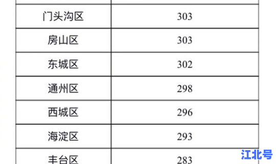 北京新增1个中风险地(北京全市中风险地区增至6个)