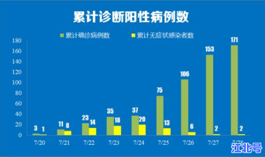 石家庄疫情最新报告数据，石家庄疾病预防控制中心