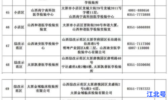 进一步推进核酸检测能力建设工作 病毒核酸检测