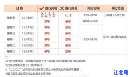 北京单双号限行政策的由来，北京单双号怎么规定