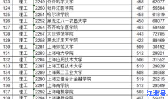 江西高考分数线一本,二本,专科 江西本科录取线