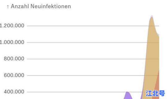 疫情感染人数比例最新(新冠感染了多少人)