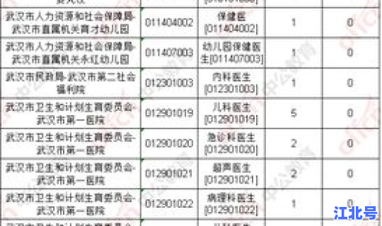 武汉新冠病毒人数统计表，武汉hiv感染人数