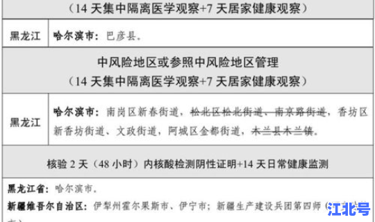 湖北最新疫情通报数据今天？全国感冒病毒最新情况