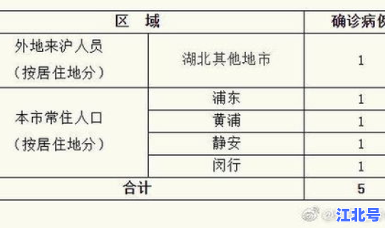 泉州确诊新型肺炎病例有几例 浙江5新型肺炎病例