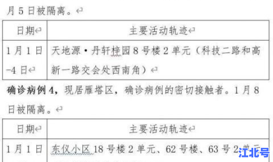 河北石家庄确诊病例行动轨迹 河北新增确诊病例活动轨迹