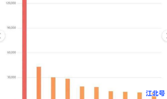 辽宁疫情最新消息昨天新增？新增疫情最新消息