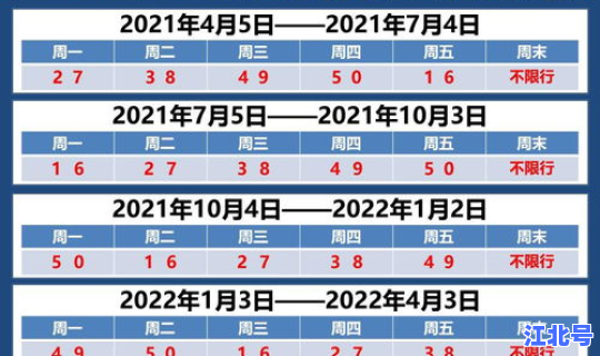 北京限号查询2020年7月(北京车牌尾号限行查询)