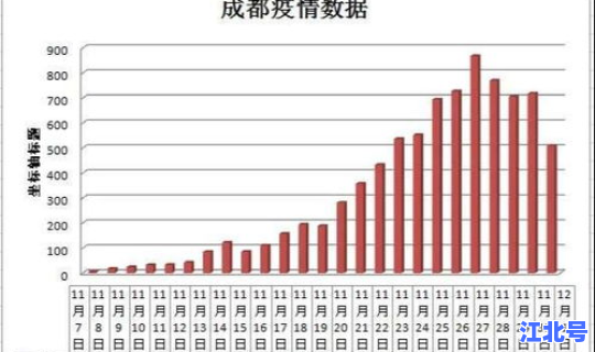 成都疫情最新新增情况最新消息？今天成都疫情最新消息