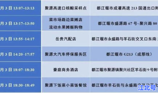 四川新增了多少例？四川发生了什么病情