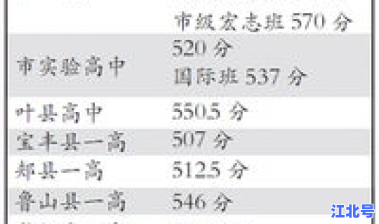 河南普通高中录取分数线2020，河南中考总分多少分