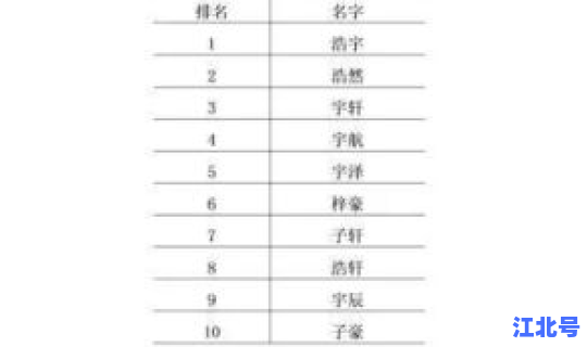 全国新增新生儿数量(各地新生儿数量)