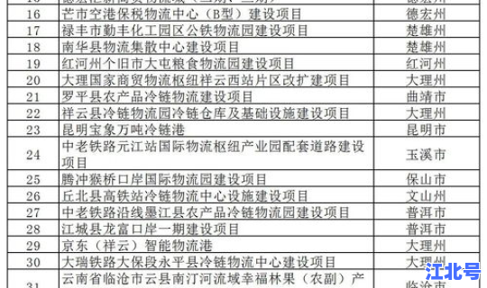 重大危险源源清单 重大危险源分类