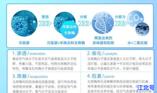 上海空气质量检测中心地址查询，空气质量查询