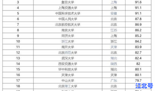 南京的本科学校名单一览表 南京的学院有哪些学校