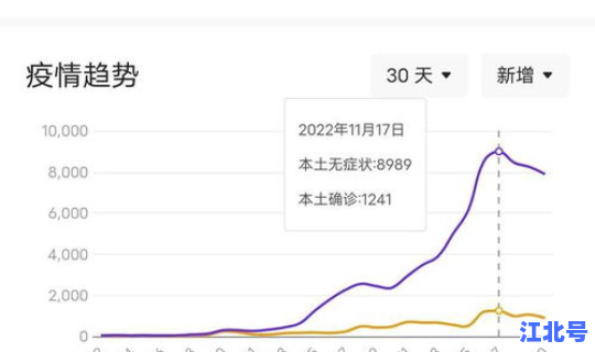 广州疫情新增最新情况 今年疫情最新消息
