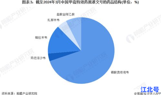湖北省疫情最新报道数据，中国流感疫情最新消息