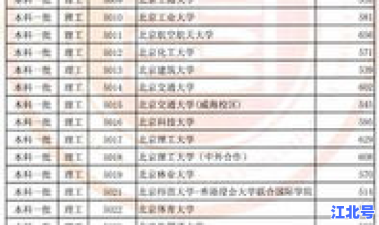 福建本一高校有哪些 福建几所一本大学