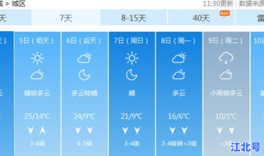 天气预报今天风大吗 天气预报一级风大还是二级风大