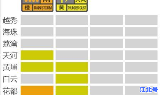 我市启动三级应急响应时间？启动二级应急响应是什么意思