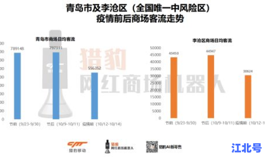 青岛疫情最新数据 疫情爆发