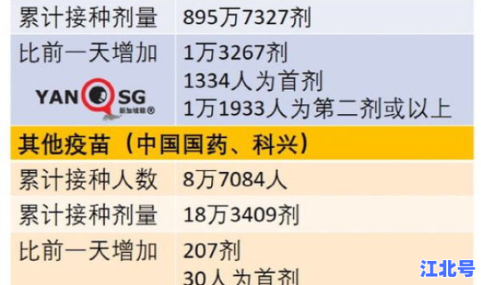 上海已打疫苗人数多少(全国打科兴疫苗的人数)