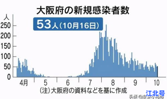 日本新冠肺炎新增人数统计？新冠肺炎确诊人数