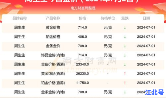 2025年今日金价回收价格，今日金价大盘价