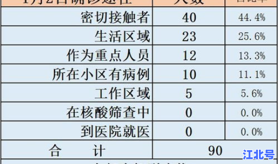 西安新增了多少例 西安有几例