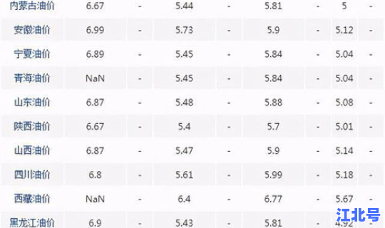 95汽油每升多少钱？国内95号汽油多少钱一升