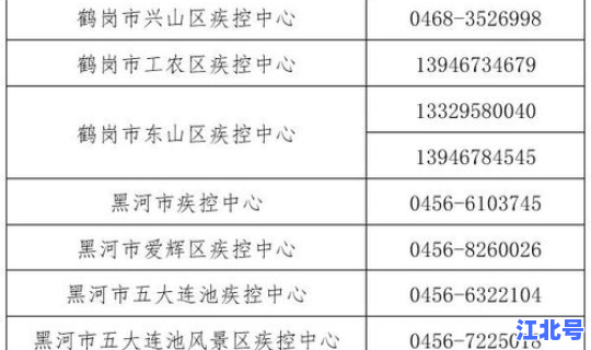 黑龙江省有哪些市有疫情(黑龙江省疾控中心电话)