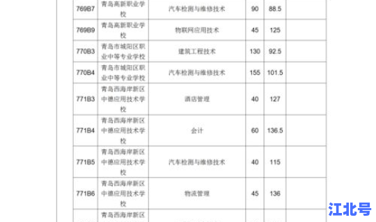 莱西市高中录取分数线，青岛高中排名及录取分数线